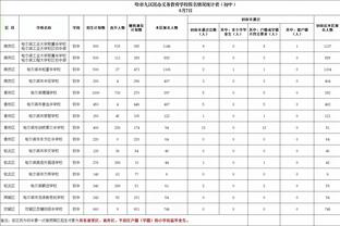 库里谈近期低迷：非疲劳所致只是没投进 永远不要丢失信心